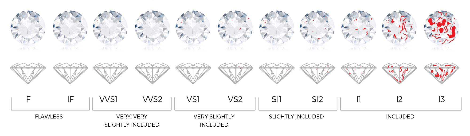 Image with information about the clarity of a diamond